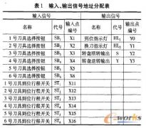 數控加工中心刀庫控制PLC設計及編程技巧