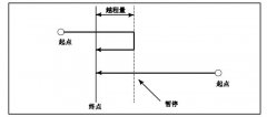 數控加工中心發那科G60代碼